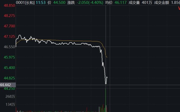 弘益配资 通策医疗尾盘跳水跌近7%