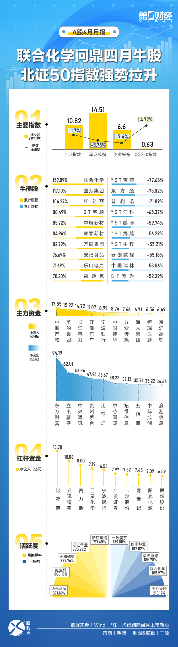 小麦策略 美国至4月26日当周初请失业金人数24.1万人