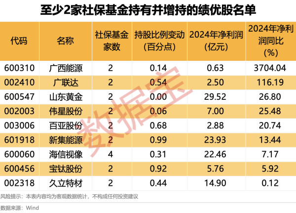 凯丰配资 美股盘前丨美国上周初请失业金人数24.1万人 三大股指期货集体上涨