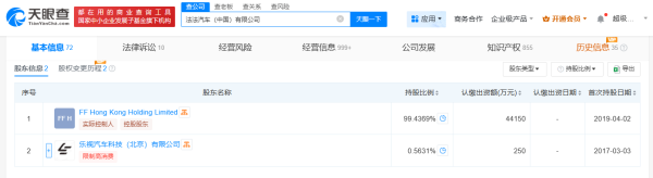 添盈聚富 法法汽车增资至4.44亿