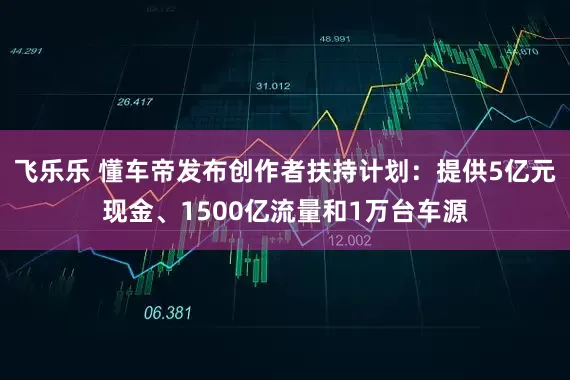 飞乐乐 懂车帝发布创作者扶持计划：提供5亿元现金、1500亿流量和1万台车源